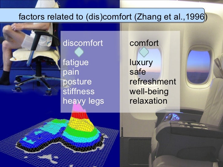 Aircraft Interior Comfort and Design